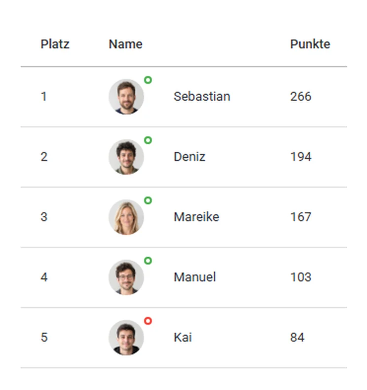 Ansicht aus der App: die ersten fünf der Punkte-Tabelle mit Platz, Name und Punkten.