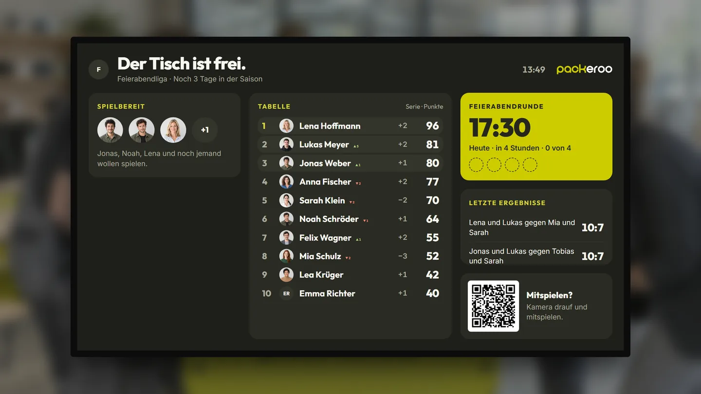 Büro-Bildschirm mit Tabelle, Spielbereiten, letzten Ergebnissen und QR-Code zum Mitspielen; eine Spielerin erscheint nur mit Initialen. Spielerbilder KI-generiert.